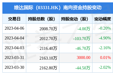 南向資金減持維達國際股份，個人衛生用品銷售市場動態分析