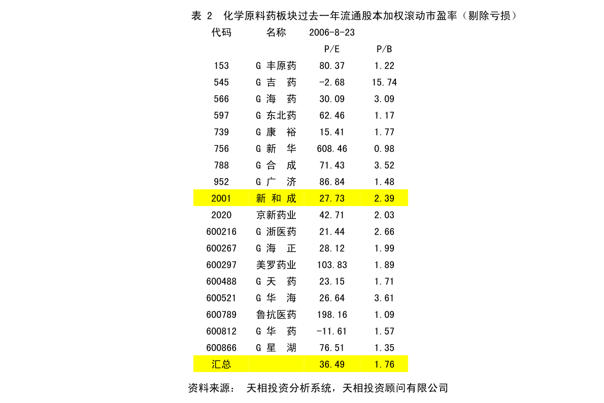 濟民醫療 關于全資子公司間互相擔保進展及個人衛生用品銷售業務的關聯影響
